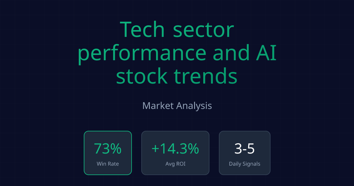 Signal Whisper - Signal Whisper - Tech sector performance and AI stock trends - Market Analysis | Signal Whisper - Market analysis and trading insights