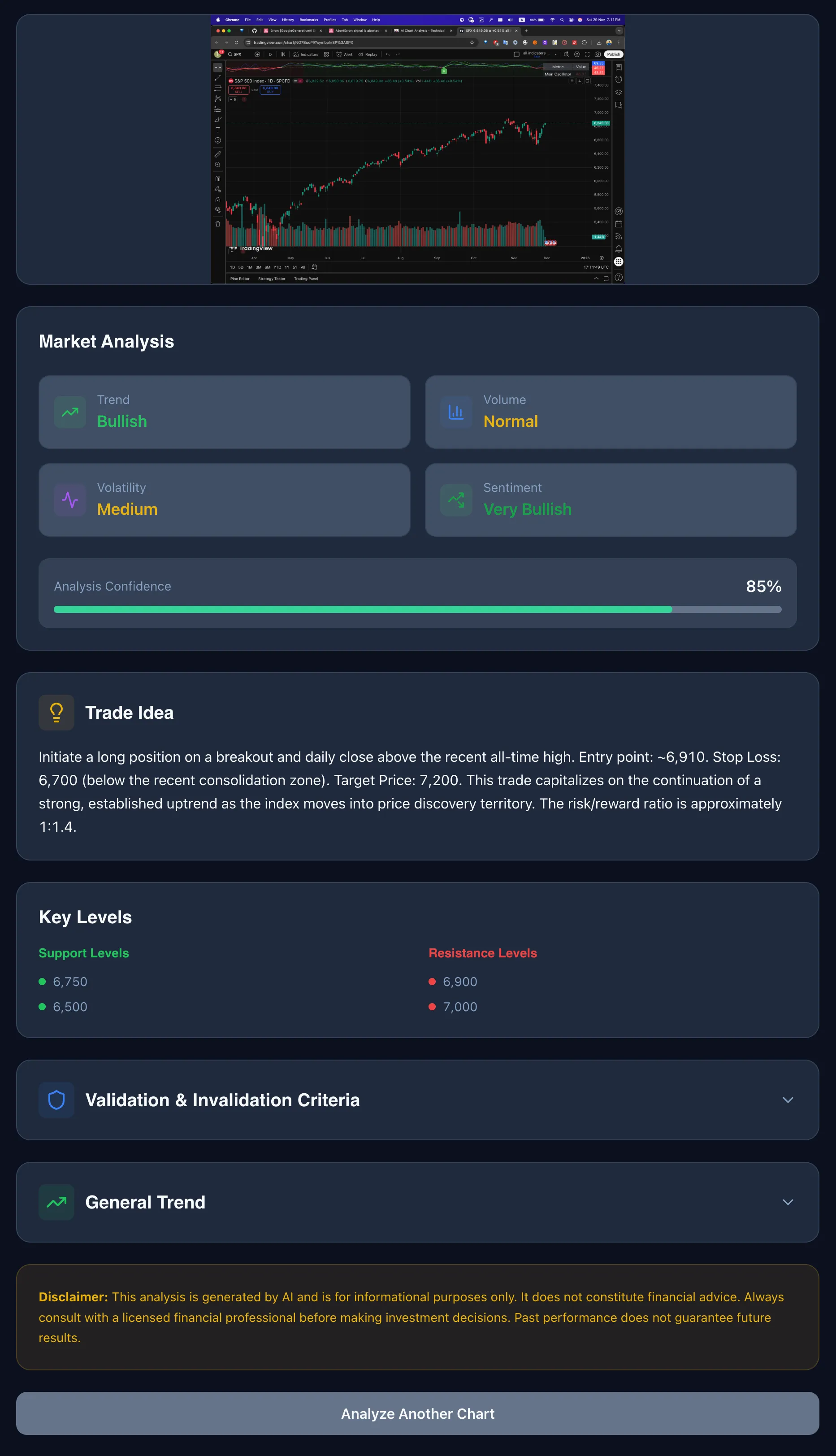 Signal Whisper AI Chart Analysis Dashboard - Market analysis interface showing trading trends, volume indicators, sentiment analysis, and AI-generated trade ideas for stock and crypto markets